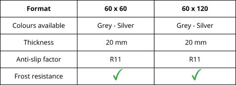 Features of the Grèstone range stone-effect outdoor tile